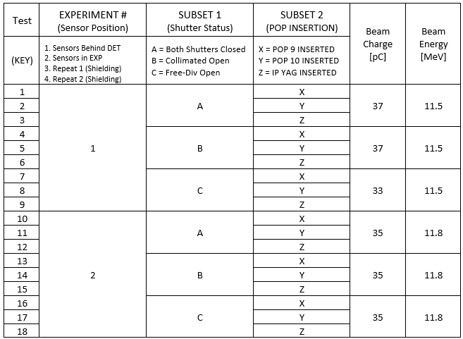 ../_images/Hutch-1_beam_levels.png