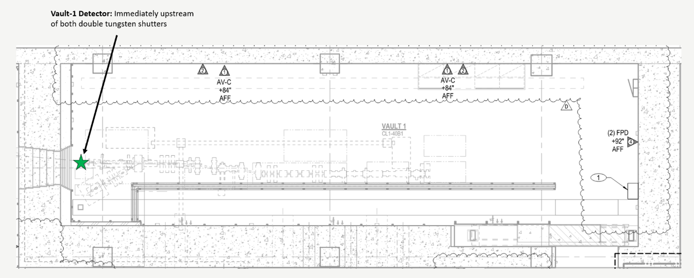 ../_images/Hutch-1_sensor_positions_1.png