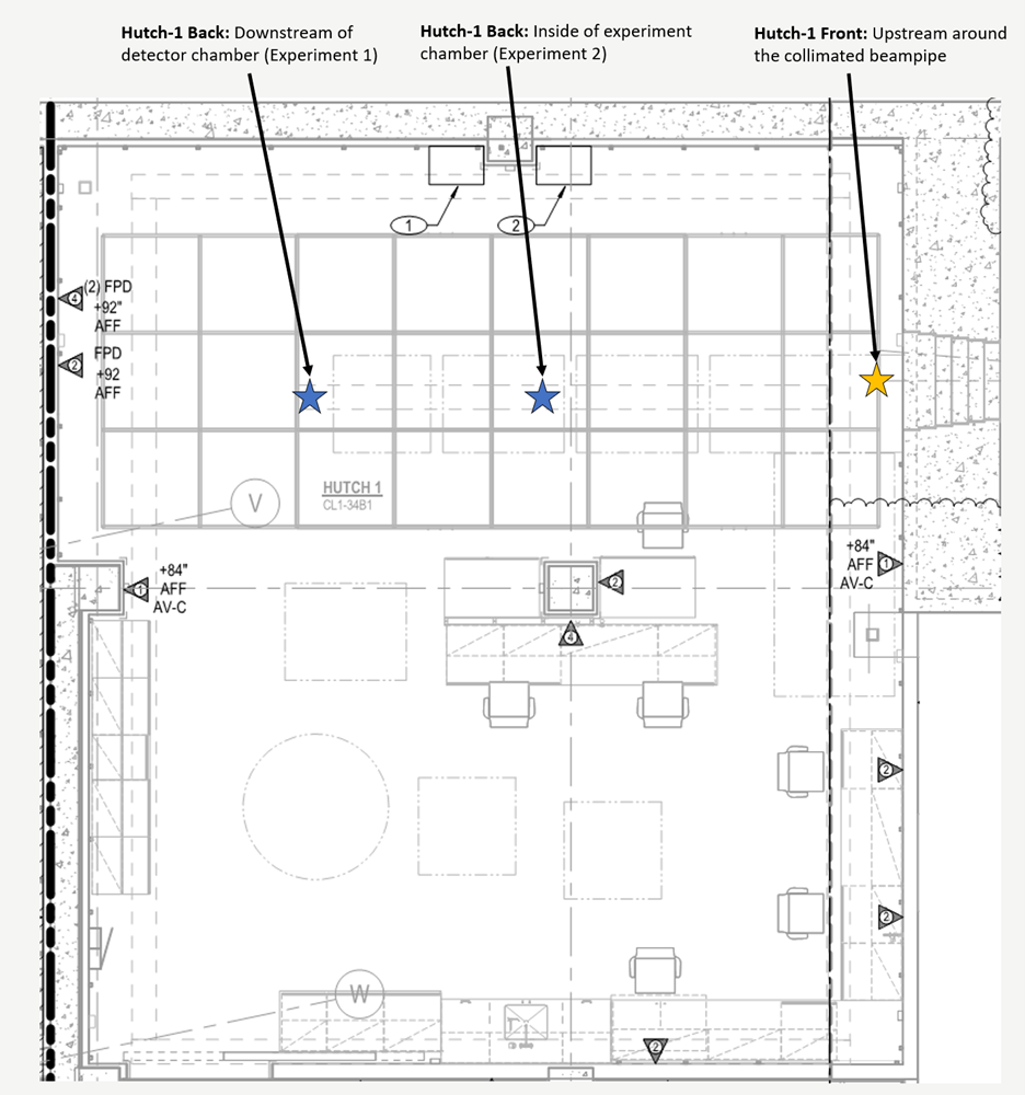 ../_images/Hutch-1_sensor_positions_2.png