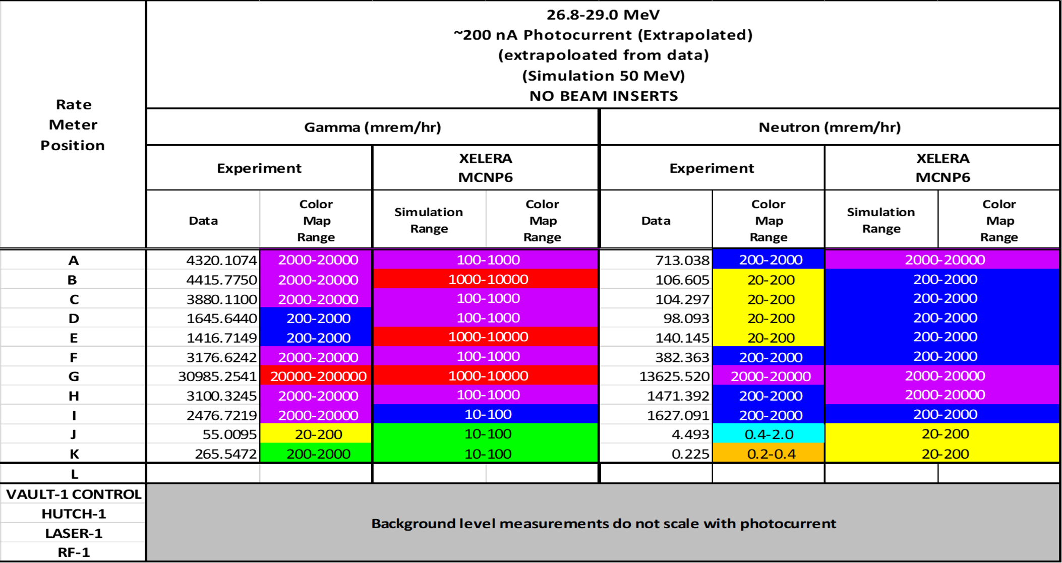 ../_images/XELERA_200pC_compare.png