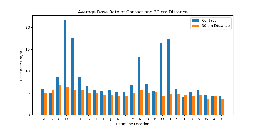 ../_images/contact_distance_average.png