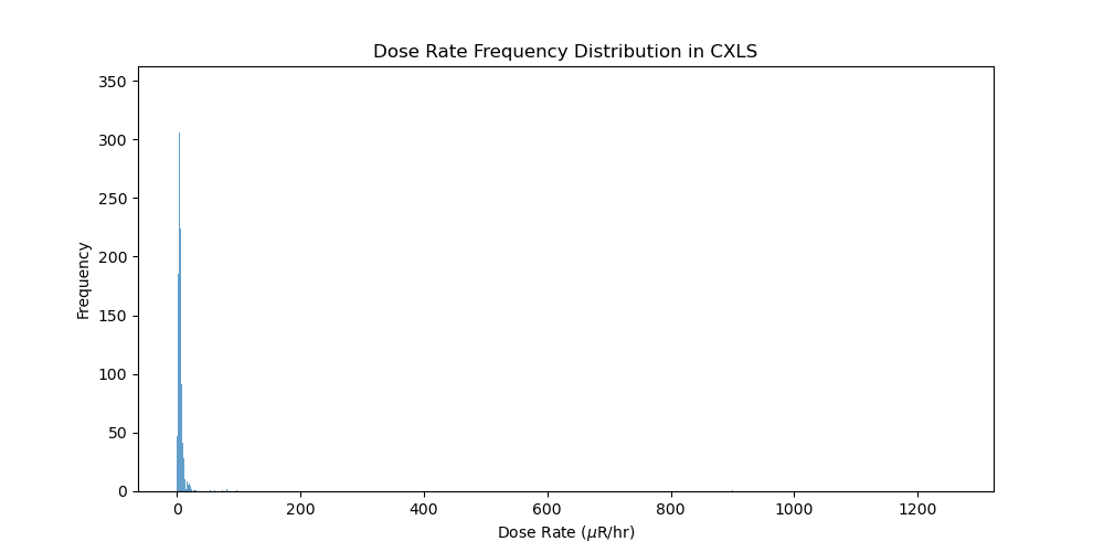 ../_images/dose_rate_distribution.png